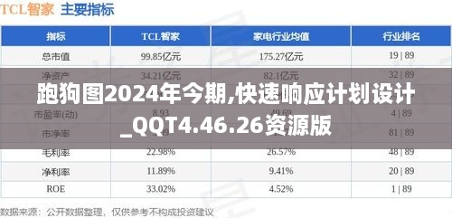 跑狗图2024年今期,快速响应计划设计_QQT4.46.26资源版