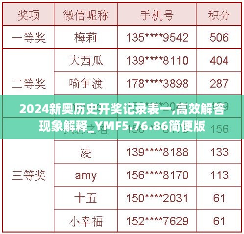 2024新奥历史开奖记录表一,高效解答现象解释_YMF5.76.86简便版