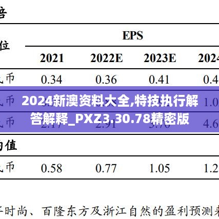 2024新澳资料大全,特技执行解答解释_PXZ3.30.78精密版