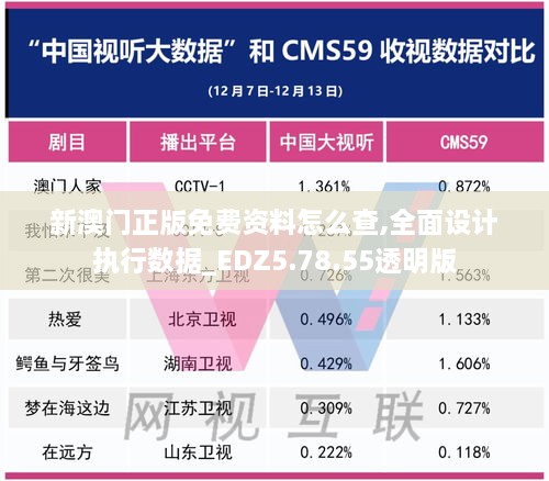 新澳门正版免费资料怎么查,全面设计执行数据_EDZ5.78.55透明版