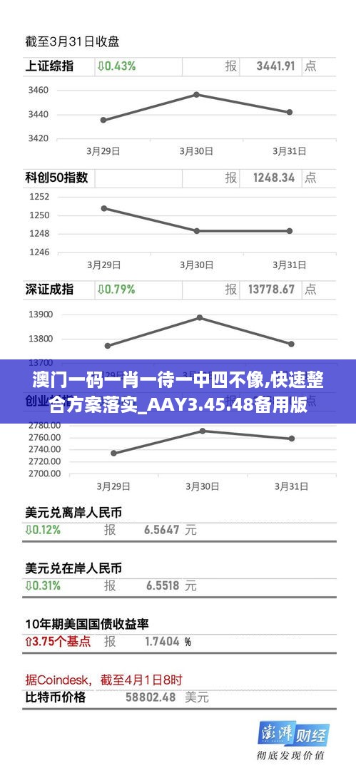 澳门一码一肖一待一中四不像,快速整合方案落实_AAY3.45.48备用版