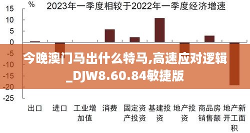 今晚澳门马出什么特马,高速应对逻辑_DJW8.60.84敏捷版