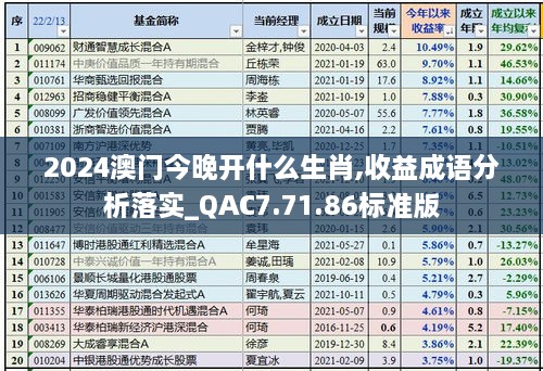 2024澳门今晚开什么生肖,收益成语分析落实_QAC7.71.86标准版