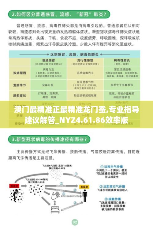 澳门最精准正最精准龙门蚕,专业指导建议解答_NYZ4.61.86效率版