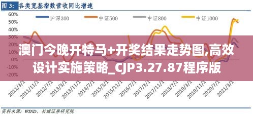 澳门今晚开特马+开奖结果走势图,高效设计实施策略_CJP3.27.87程序版