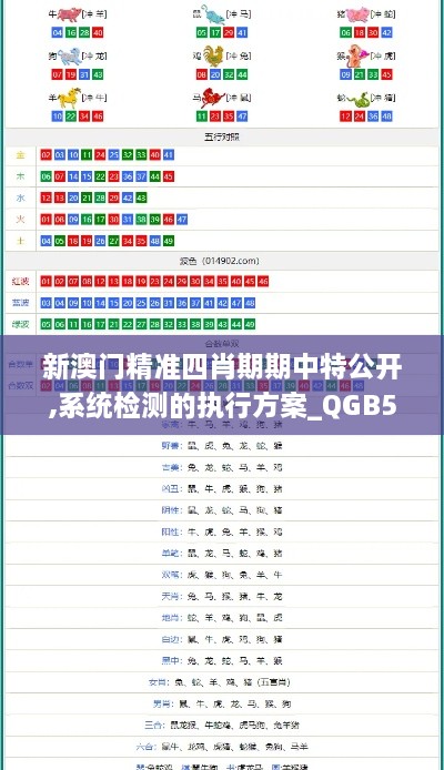 新澳门精准四肖期期中特公开,系统检测的执行方案_QGB5.79.34和谐版