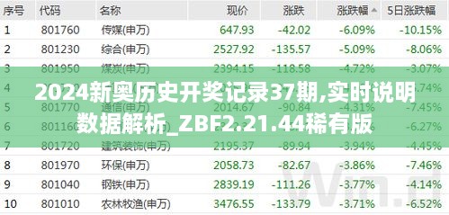 2024新奥历史开奖记录37期,实时说明数据解析_ZBF2.21.44稀有版