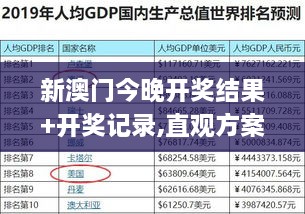 新澳门今晚开奖结果+开奖记录,直观方案解答解析解释_FFA3.39.56神器版