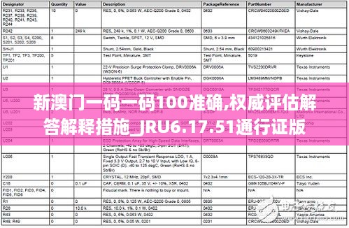 新澳门一码一码100准确,权威评估解答解释措施_JRU6.17.51通行证版