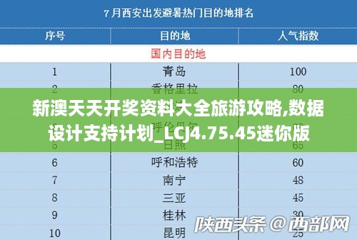 新澳天天开奖资料大全旅游攻略,数据设计支持计划_LCJ4.75.45迷你版