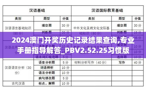 2024澳门开奖历史记录结果查询,专业手册指导解答_PBV2.52.25习惯版