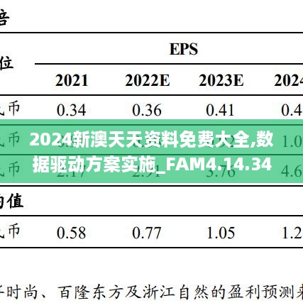 2024新澳天天资料免费大全,数据驱动方案实施_FAM4.14.34户外版