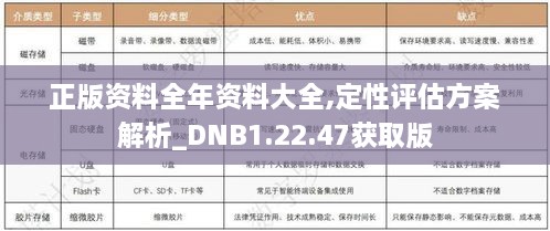 正版资料全年资料大全,定性评估方案解析_DNB1.22.47获取版