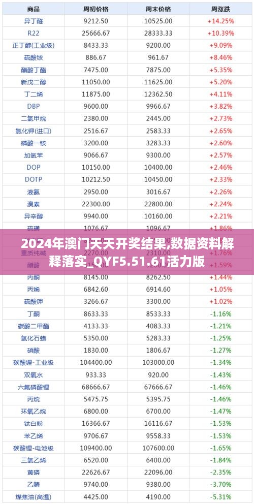 2024年澳门天天开奖结果,数据资料解释落实_QYF5.51.61活力版