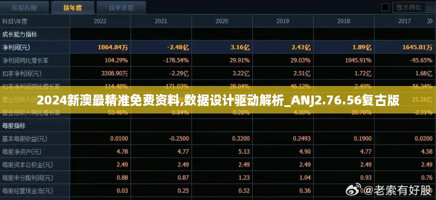 2024新澳最精准免费资料,数据设计驱动解析_ANJ2.76.56复古版