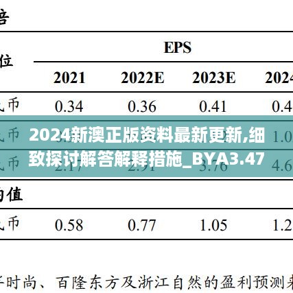 2024新澳正版资料最新更新,细致探讨解答解释措施_BYA3.47.38效率版