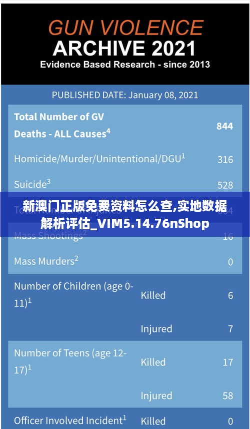 新澳门正版免费资料怎么查,实地数据解析评估_VIM5.14.76nShop