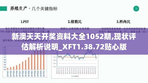 新澳天天开奖资料大全1052期,现状评估解析说明_XFT1.38.72贴心版