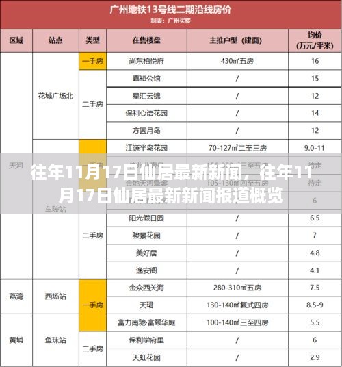 往年11月17日仙居新闻概览，最新报道汇总