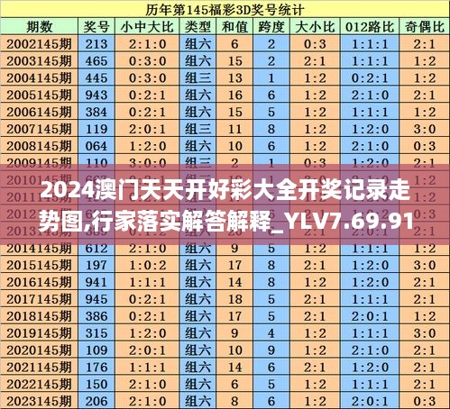 2024澳门天天开好彩大全开奖记录走势图,行家落实解答解释_YLV7.69.91体育版