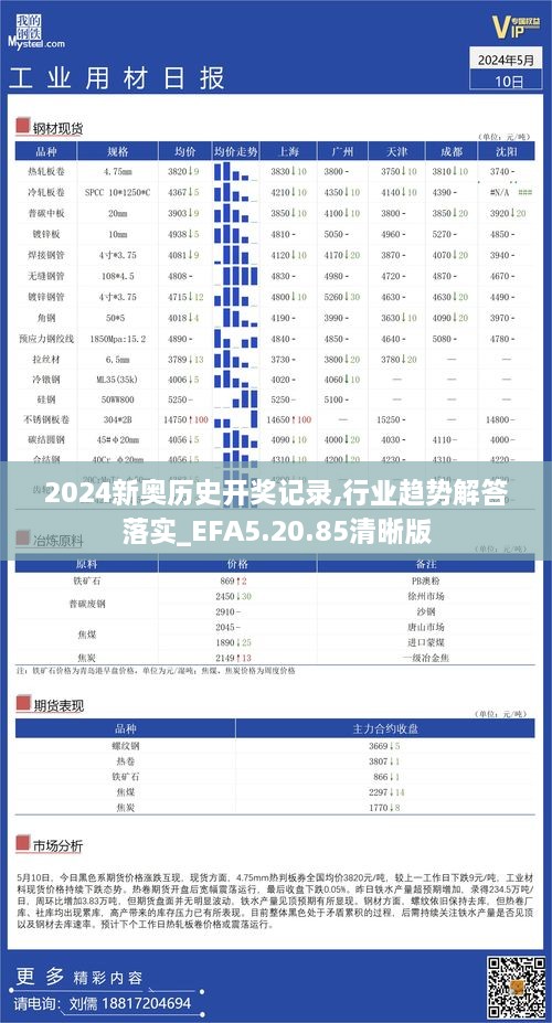 2024新奥历史开奖记录,行业趋势解答落实_EFA5.20.85清晰版