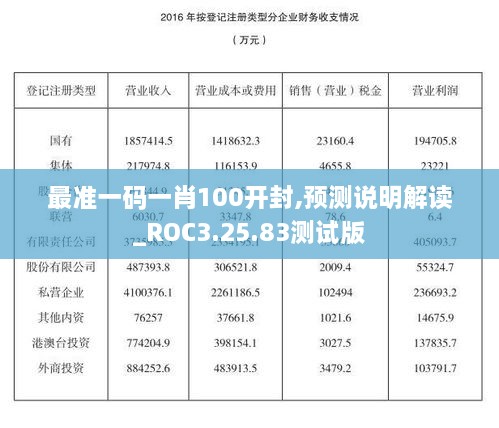 最准一码一肖100开封,预测说明解读_ROC3.25.83测试版