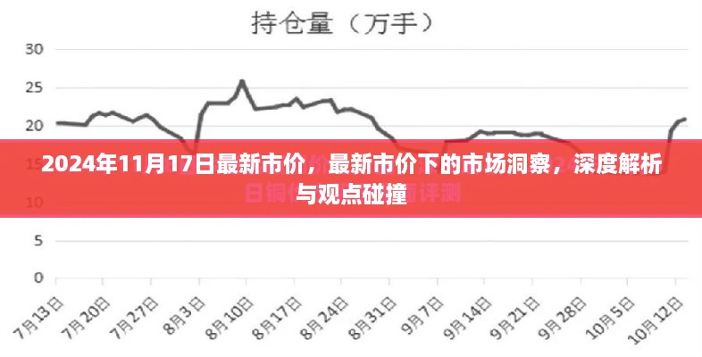 深度洞察，最新市价下的市场观察与观点碰撞（2024年11月17日）