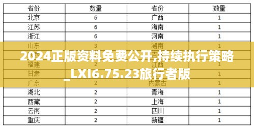 2024正版资料免费公开,持续执行策略_LXI6.75.23旅行者版