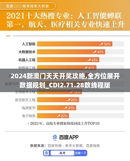 2024新澳门天天开奖攻略,全方位展开数据规划_CDI2.71.28数线程版