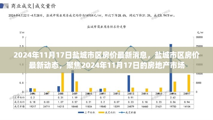 2024年11月17日盐城市区房价动态及最新市场动态分析