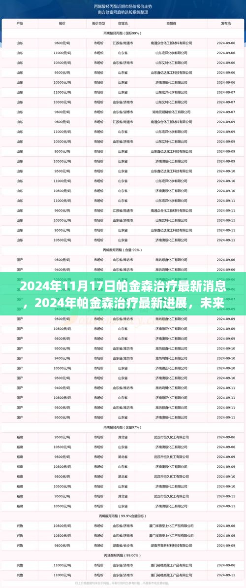 帕金森治疗最新进展，未来希望之光（2024年）