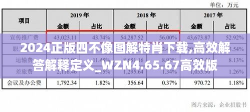 2024正版四不像图解特肖下载,高效解答解释定义_WZN4.65.67高效版