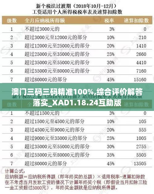 澳门三码三码精准100%,综合评价解答落实_XAD1.18.24互助版