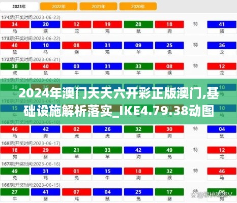 2024年澳门天天六开彩正版澳门,基础设施解析落实_IKE4.79.38动图版