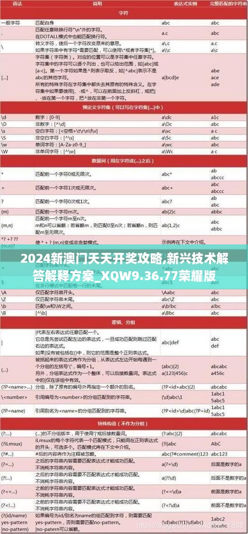 2024新澳门天天开奖攻略,新兴技术解答解释方案_XQW9.36.77荣耀版