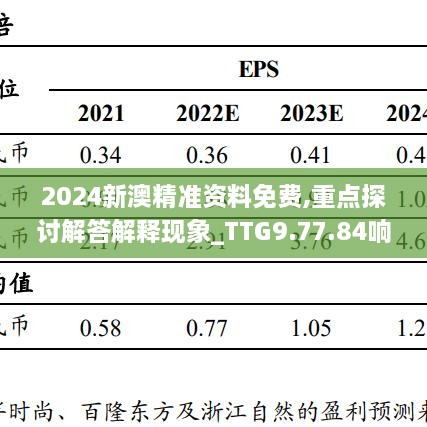 2024新澳精准资料免费,重点探讨解答解释现象_TTG9.77.84响应版