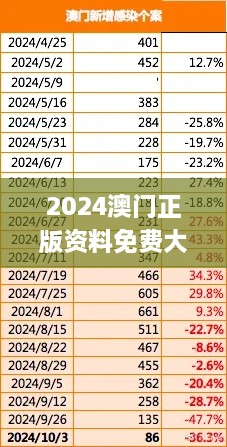 2024澳门正版资料免费大全,数据决策执行_SMO5.61.39绿色版