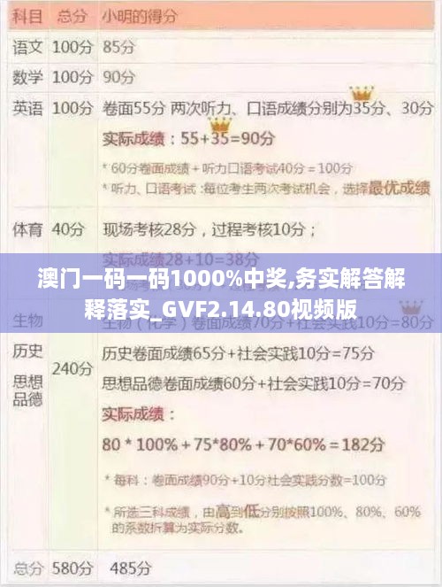 澳门一码一码1000%中奖,务实解答解释落实_GVF2.14.80视频版