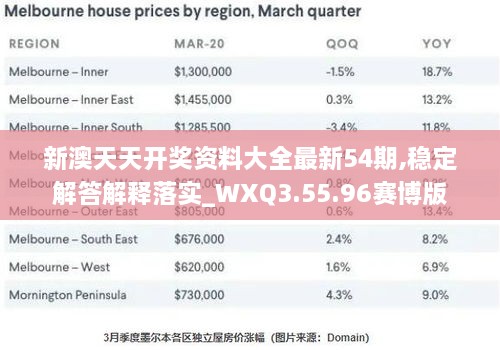 新澳天天开奖资料大全最新54期,稳定解答解释落实_WXQ3.55.96赛博版