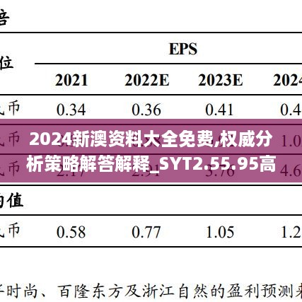 2024新澳资料大全免费,权威分析策略解答解释_SYT2.55.95高级版