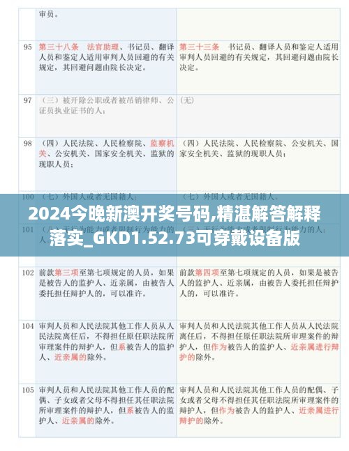 2024今晚新澳开奖号码,精湛解答解释落实_GKD1.52.73可穿戴设备版