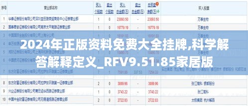 2024年正版资料免费大全挂牌,科学解答解释定义_RFV9.51.85家居版