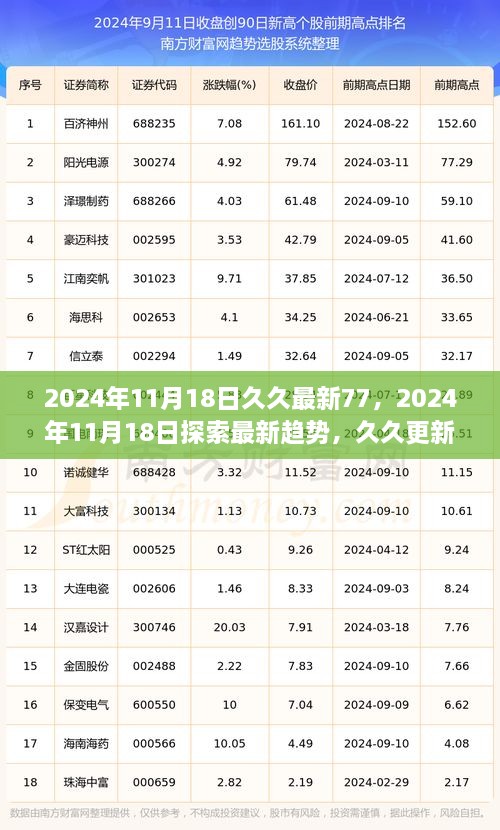 久久更新数字世界案例解析，探索最新趋势与案例解析