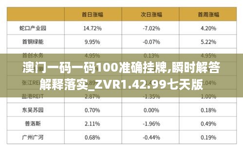 澳门一码一码100准确挂牌,瞬时解答解释落实_ZVR1.42.99七天版