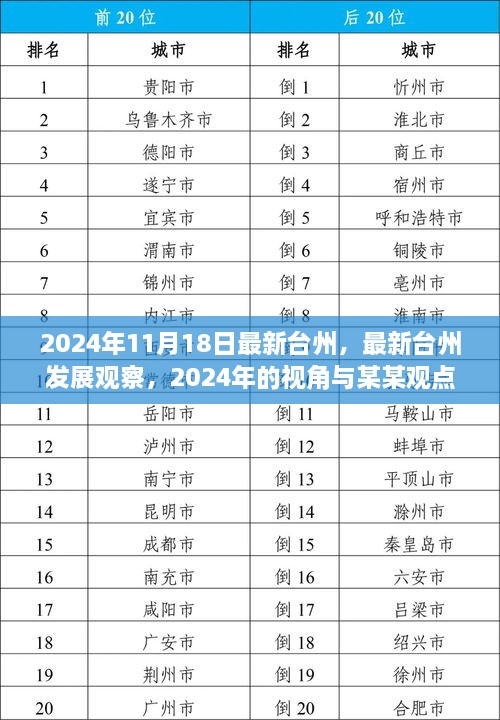 最新台州发展观察，2024年视角与深度探析