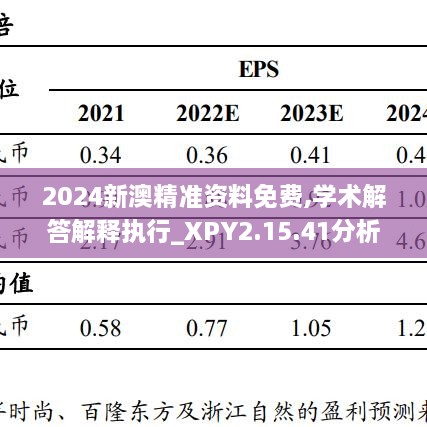 2024新澳精准资料免费,学术解答解释执行_XPY2.15.41分析版