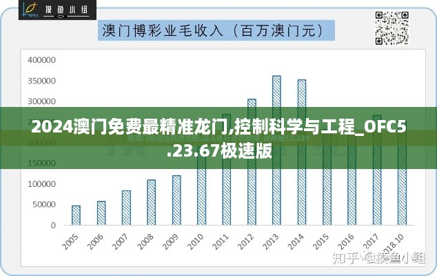 2024澳门免费最精准龙门,控制科学与工程_OFC5.23.67极速版