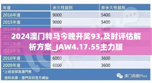 2024澳门特马今晚开奖93,及时评估解析方案_JAW4.17.55主力版