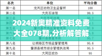 2024新奥精准资料免费大全078期,分析解答解释落实_MGV6.51.99图形版