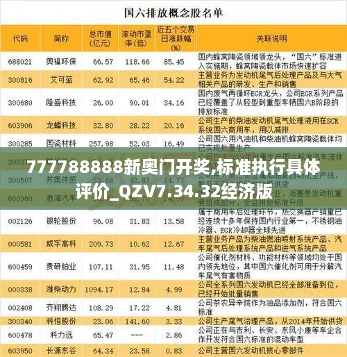 777788888新奥门开奖,标准执行具体评价_QZV7.34.32经济版